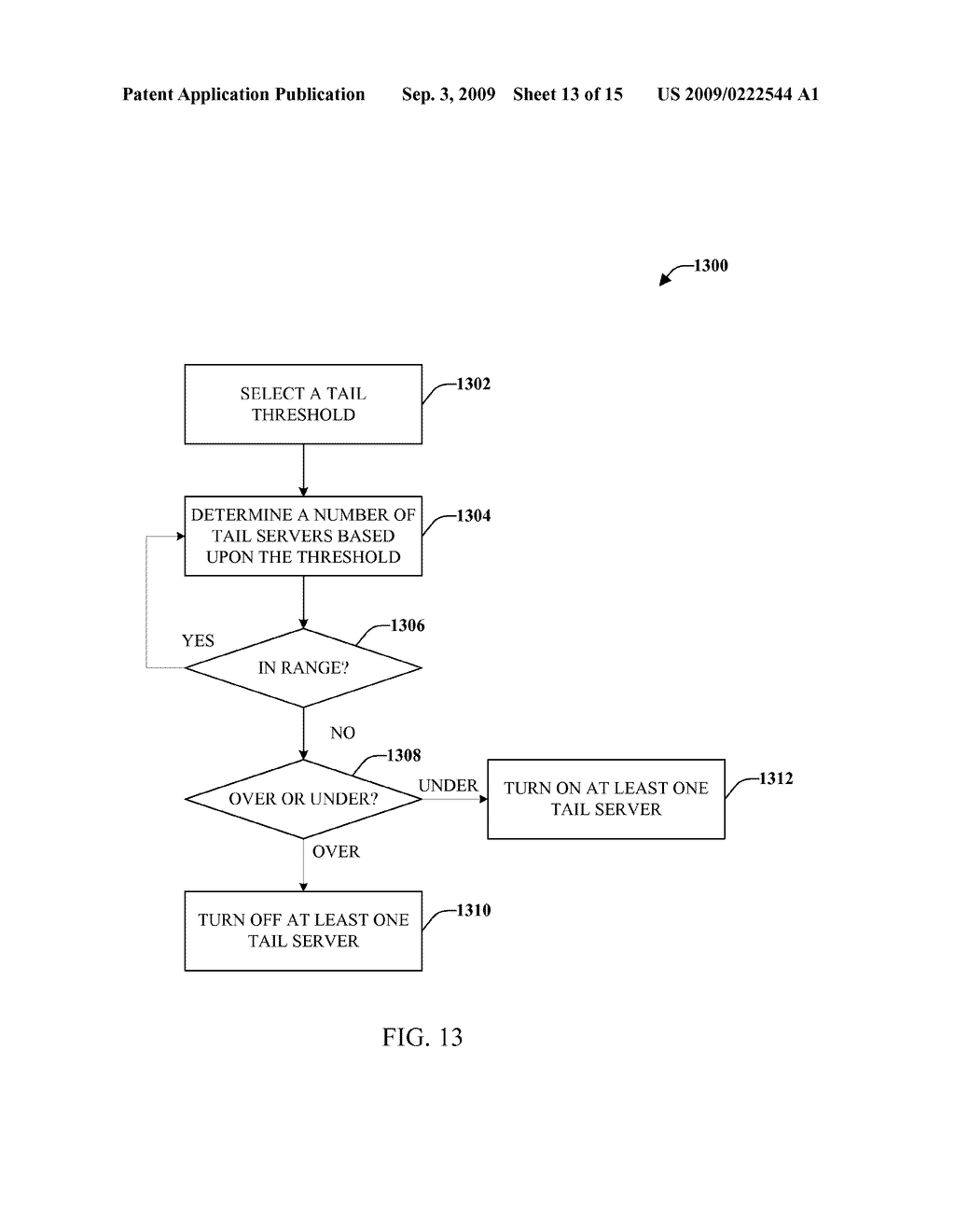 FRAMEWORK FOR JOINT ANALYSIS AND DESIGN OF SERVER PROVISIONING AND LOAD DISPATCHING FOR CONNECTION-INTENSIVE SERVER - diagram, schematic, and image 14