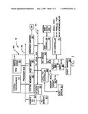 S3 BIOS OPERATING SYSTEM SWITCH diagram and image