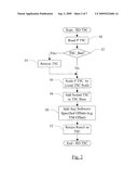 Fast, Automatically Scaled Processor Time Stamp Counter diagram and image