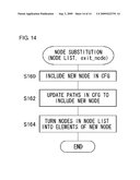 Compiler Capable of Partitioning Program and Program Partitioning Method diagram and image