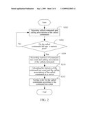 AUTOMATIC COMMAND STATISTIC SYSTEM AND METHOD diagram and image