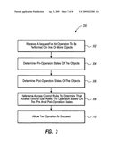 RESOURCE STATE TRANSITION BASED ACCESS CONTROL SYSTEM diagram and image