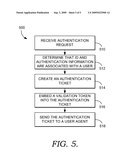 AUTHENTICATION TICKET VALIDATION diagram and image