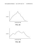 APPARATUS AND METHOD FOR PERFORMING MASS SPECTROSCOPY diagram and image