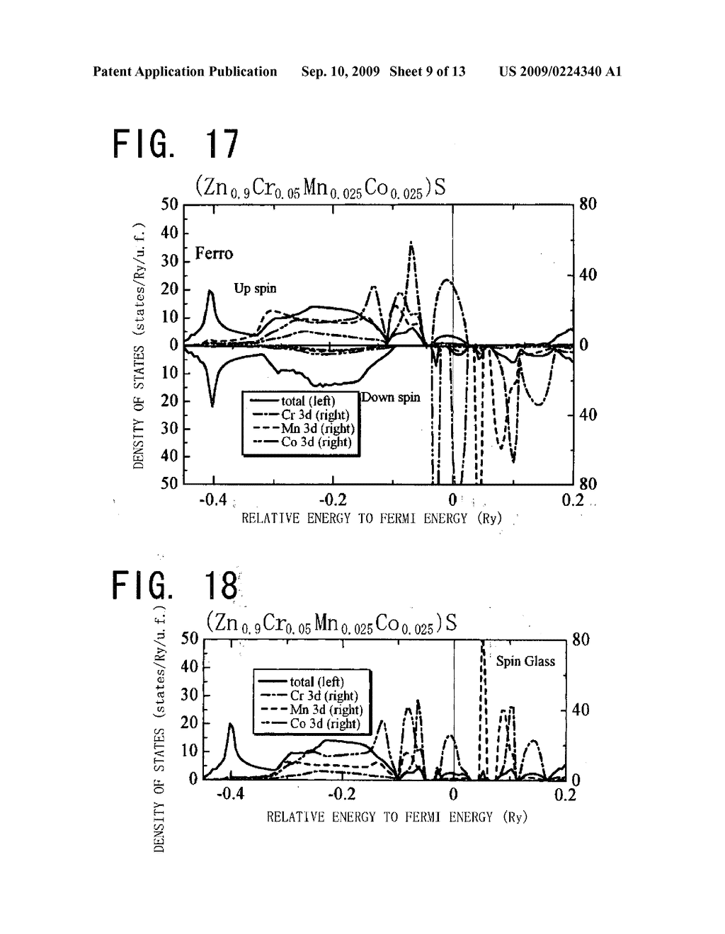 ANTIFERROMAGNETIC HALF-METALLIC SEMICONDUCTOR AND MANUFACTURING METHOD THEREFOR - diagram, schematic, and image 10