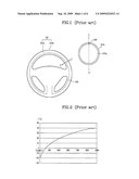 HEATED STEERING WHEEL USING INDUCTION CURRENT diagram and image