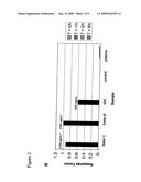 Pharmaceutical compositions of beta-lapachone and beta-lapachone analogs with improved tumor targeting potential diagram and image