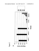 Pharmaceutical compositions of beta-lapachone and beta-lapachone analogs with improved tumor targeting potential diagram and image