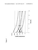 Pharmaceutical compositions of beta-lapachone and beta-lapachone analogs with improved tumor targeting potential diagram and image