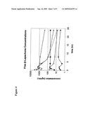 Pharmaceutical compositions of beta-lapachone and beta-lapachone analogs with improved tumor targeting potential diagram and image