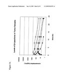 Pharmaceutical compositions of beta-lapachone and beta-lapachone analogs with improved tumor targeting potential diagram and image