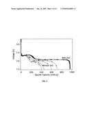 LITHIUM-SULFUR BATTERY AND CATHODE THEREFORE diagram and image