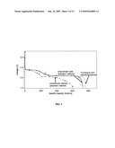 LITHIUM-SULFUR BATTERY AND CATHODE THEREFORE diagram and image