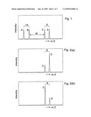 Method of Quantitative Analysis of Oxidized Protein, Labeling Reagents for Quantitative Analysis of Oxidized Protein and Labeling Reagent kit for Quantitative Analysis of Oxidized Protein diagram and image