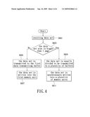 MULTI-CHANNEL MEMORY STORAGE DEVICE AND CONTROL METHOD THEREOF diagram and image