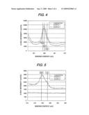 CONDUCTOR FOR FLEXIBLE SUBSTRATE AND FABRICATION METHOD OF SAME, AND FLEXIBLE SUBSTRATE USING SAME diagram and image