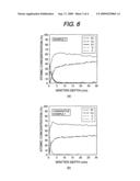 CONDUCTOR FOR FLEXIBLE SUBSTRATE AND FABRICATION METHOD OF SAME, AND FLEXIBLE SUBSTRATE USING SAME diagram and image