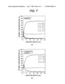 CONDUCTOR FOR FLEXIBLE SUBSTRATE AND FABRICATION METHOD OF SAME, AND FLEXIBLE SUBSTRATE USING SAME diagram and image