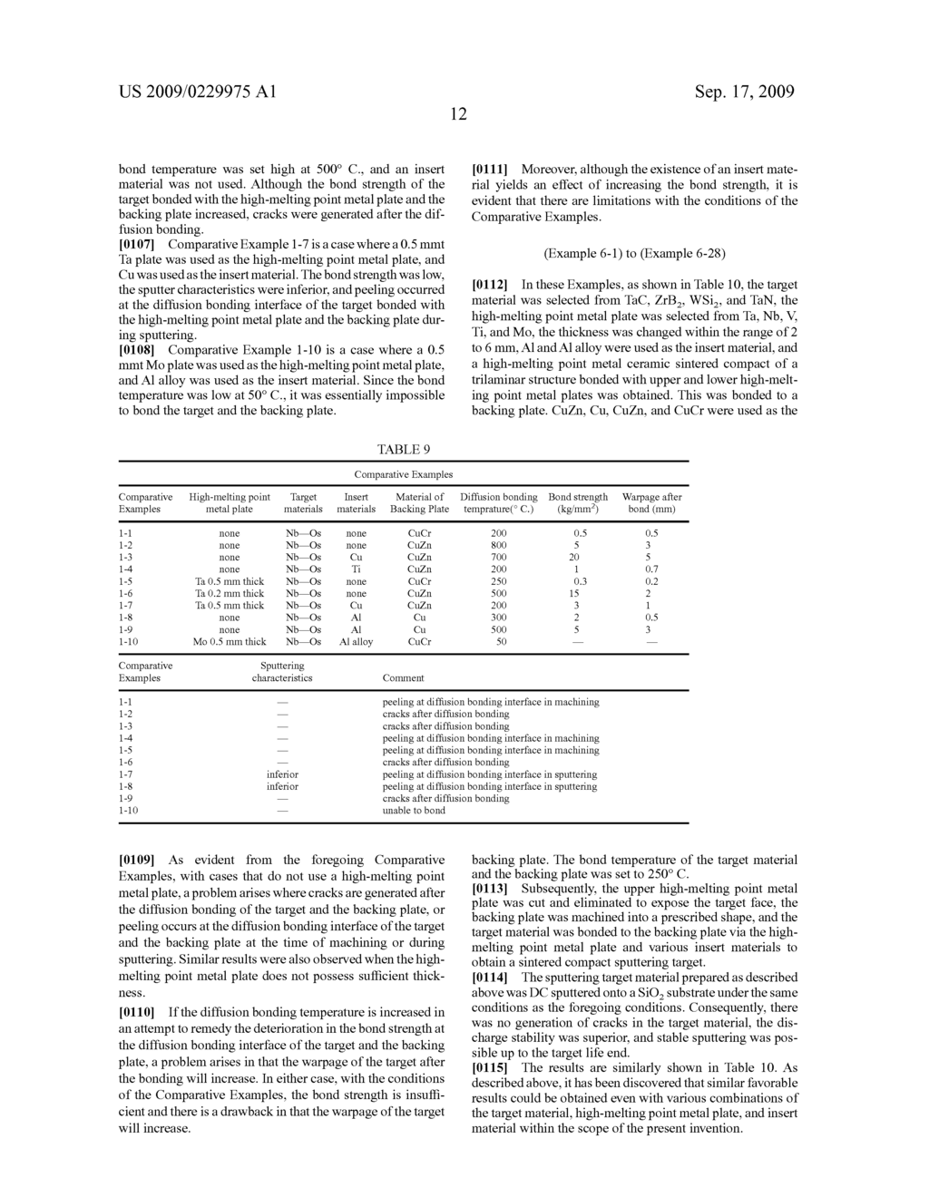 Target formed of Sintering-Resistant Material of High-Melting Point Metal Alloy, High-Melting Point Metal Silicide, High-Melting Point Metal Carbide, High-Melting Point Metal Nitride, or High-Melting Point Metal Boride, Process for Producing the Target, Assembly of the Sputtering Target-Backing Plate, and Process for Producing the Same - diagram, schematic, and image 14