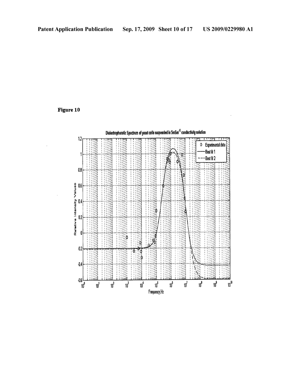 Micro-electrode device for dielectrophoretic characterisation of particles - diagram, schematic, and image 11