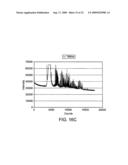 Ruggedized apparatus for analysis of nucleic acid and proteins diagram and image