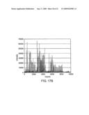 Ruggedized apparatus for analysis of nucleic acid and proteins diagram and image