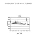 Ruggedized apparatus for analysis of nucleic acid and proteins diagram and image