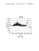 Ruggedized apparatus for analysis of nucleic acid and proteins diagram and image