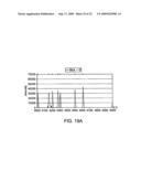 Ruggedized apparatus for analysis of nucleic acid and proteins diagram and image