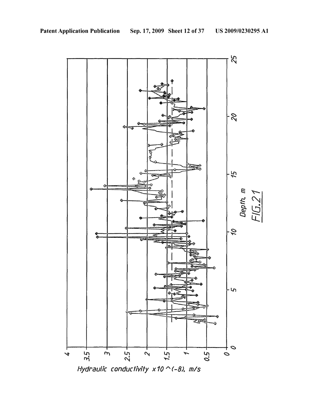 MEASUREMENT OF HYDRAULIC CONDUCTIVITY USING A RADIOACTIVE OR ACTIVATABLE TRACER - diagram, schematic, and image 13