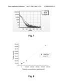 Methods and Devices for Characterizing Particles in Clear and Turbid Media diagram and image