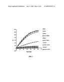 Method For Measuring Activity of a Specific Fraction of Albumin diagram and image