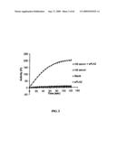 Method For Measuring Activity of a Specific Fraction of Albumin diagram and image