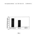 Method For Measuring Activity of a Specific Fraction of Albumin diagram and image