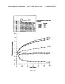 Method For Measuring Activity of a Specific Fraction of Albumin diagram and image