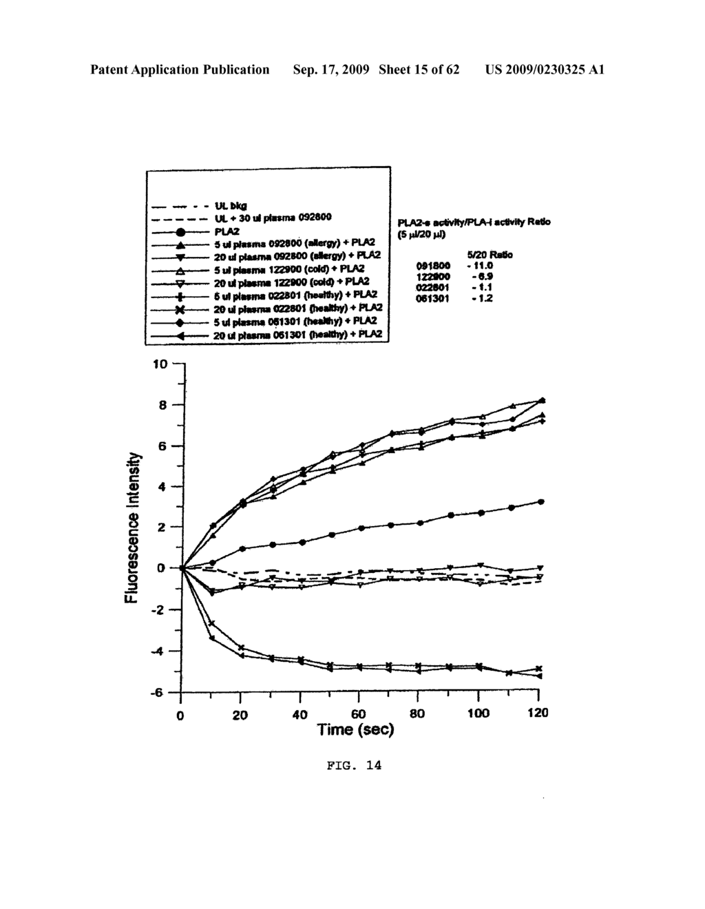 Method For Measuring Activity of a Specific Fraction of Albumin - diagram, schematic, and image 16