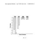 Method For Measuring Activity of a Specific Fraction of Albumin diagram and image