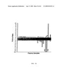 Method For Measuring Activity of a Specific Fraction of Albumin diagram and image