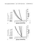 Method For Measuring Activity of a Specific Fraction of Albumin diagram and image