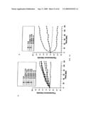 Method For Measuring Activity of a Specific Fraction of Albumin diagram and image