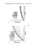 Method For Measuring Activity of a Specific Fraction of Albumin diagram and image