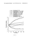 Method For Measuring Activity of a Specific Fraction of Albumin diagram and image