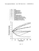 Method For Measuring Activity of a Specific Fraction of Albumin diagram and image