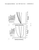 Method For Measuring Activity of a Specific Fraction of Albumin diagram and image