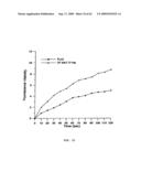 Method For Measuring Activity of a Specific Fraction of Albumin diagram and image