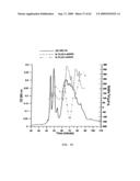 Method For Measuring Activity of a Specific Fraction of Albumin diagram and image