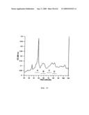 Method For Measuring Activity of a Specific Fraction of Albumin diagram and image