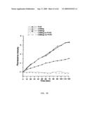 Method For Measuring Activity of a Specific Fraction of Albumin diagram and image