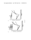 Method For Measuring Activity of a Specific Fraction of Albumin diagram and image