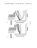 Method For Measuring Activity of a Specific Fraction of Albumin diagram and image